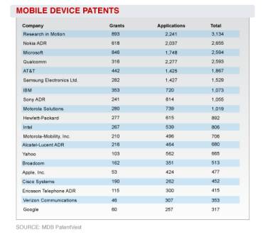 patents