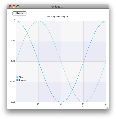 Cosine chart