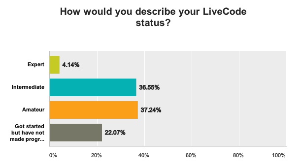 Your LiveCode Status